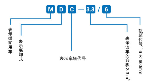 底卸式礦車(chē)型號(hào)含義 底卸式礦車(chē)型號(hào)含義