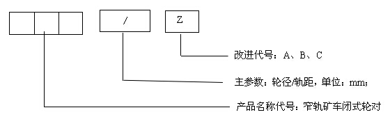 閉式輪對(duì)型號(hào)含義 閉式輪對(duì)型號(hào)含義